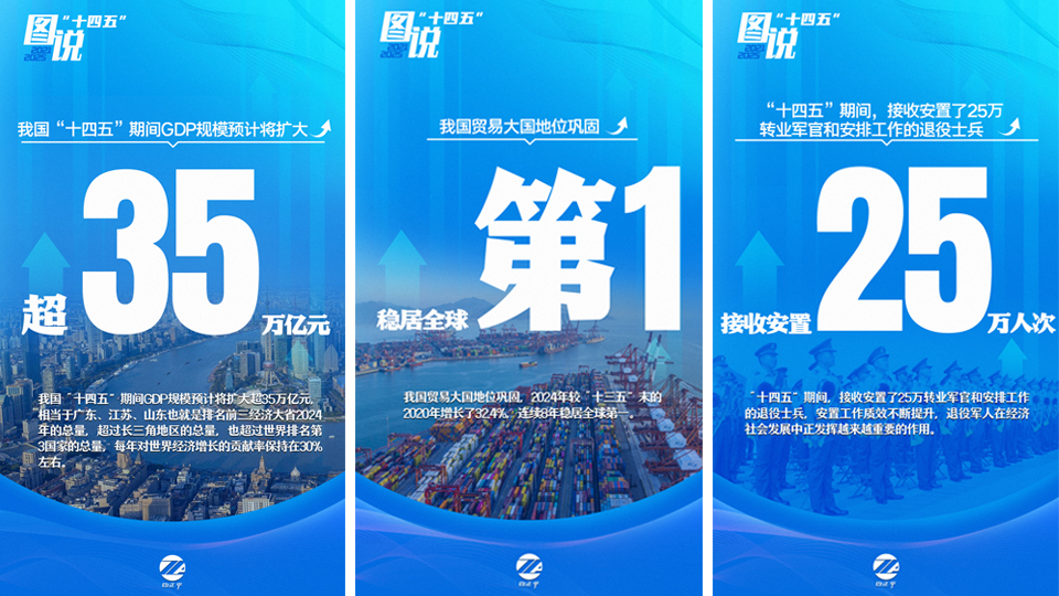 圖說“十四五”丨一起來(lái)看5年來(lái)的發(fā)展成就